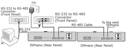 Equinox ISPnano Series III ATE - Verbindung über RS485